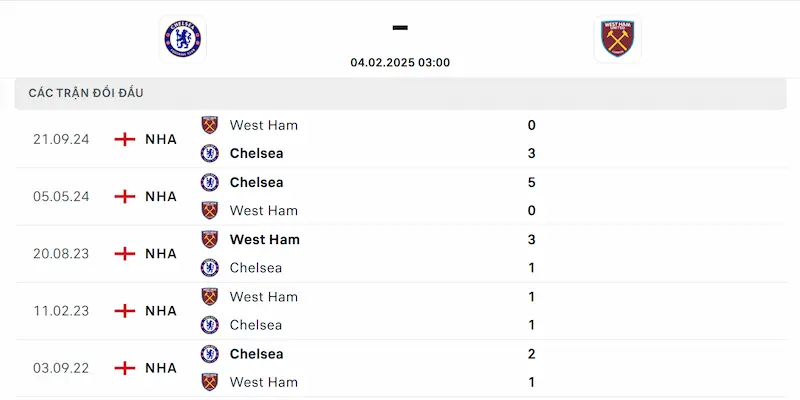 Thành tích đối đầu 2 đội